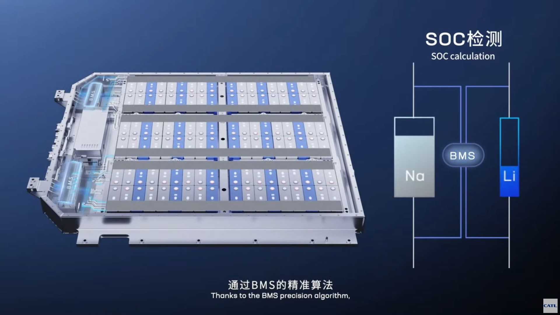 CATL's sodium battery for electric cars