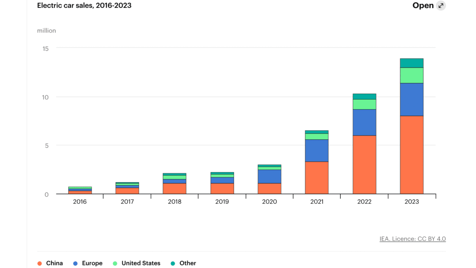 Electric Vehicle Outlook 2023 TOMORROW’S WORLD TODAY®