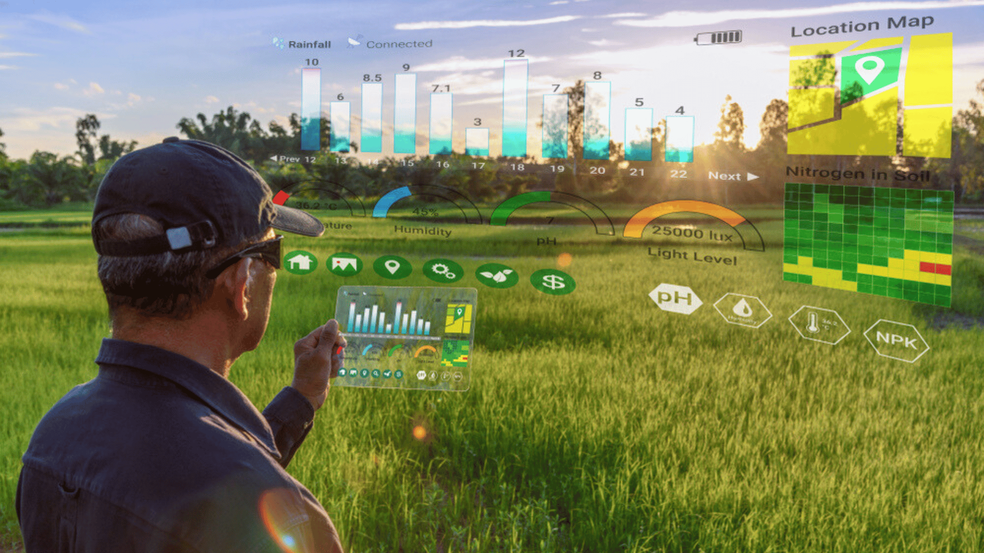 Smart farming futuristic agriculture monitoring rainfall, temperature, humidity, soil pH tomorrows world today